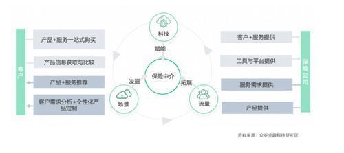 頭部與中小險企分道賽馬 險企數(shù)字化開啟黃金時代