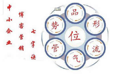 博客營銷“七”字訣 如何利用博客文化經(jīng)營撬動商業(yè)價值