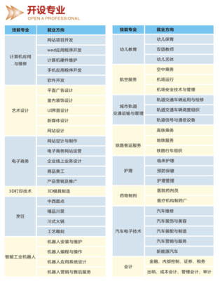 成都中專學校排名前十與軟件設計、廣告制作專業選擇