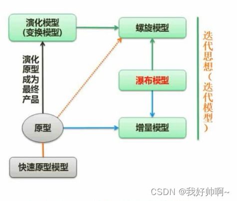 軟件工程全流程解析 從開發模型到廣告制作