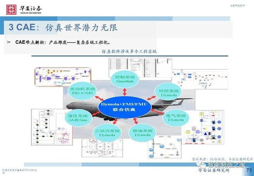工業軟件深度研究之研發設計篇 巨頭格局與未來征程