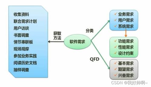 從模型到交付 軟件工程全流程解析與廣告制作中的開發應用